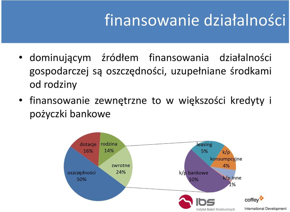 oszczędności, uzupełniane środkami od rodziny