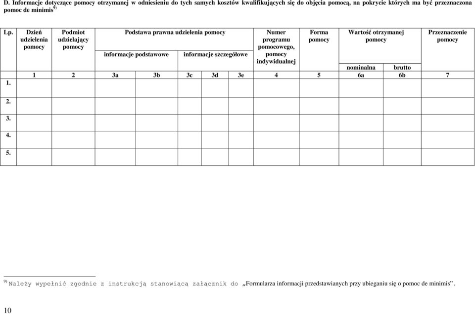 Dzień udzielenia Podmiot udzielający Podstawa prawna udzielenia informacje podstawowe informacje szczegółowe Numer programu pomocowego,