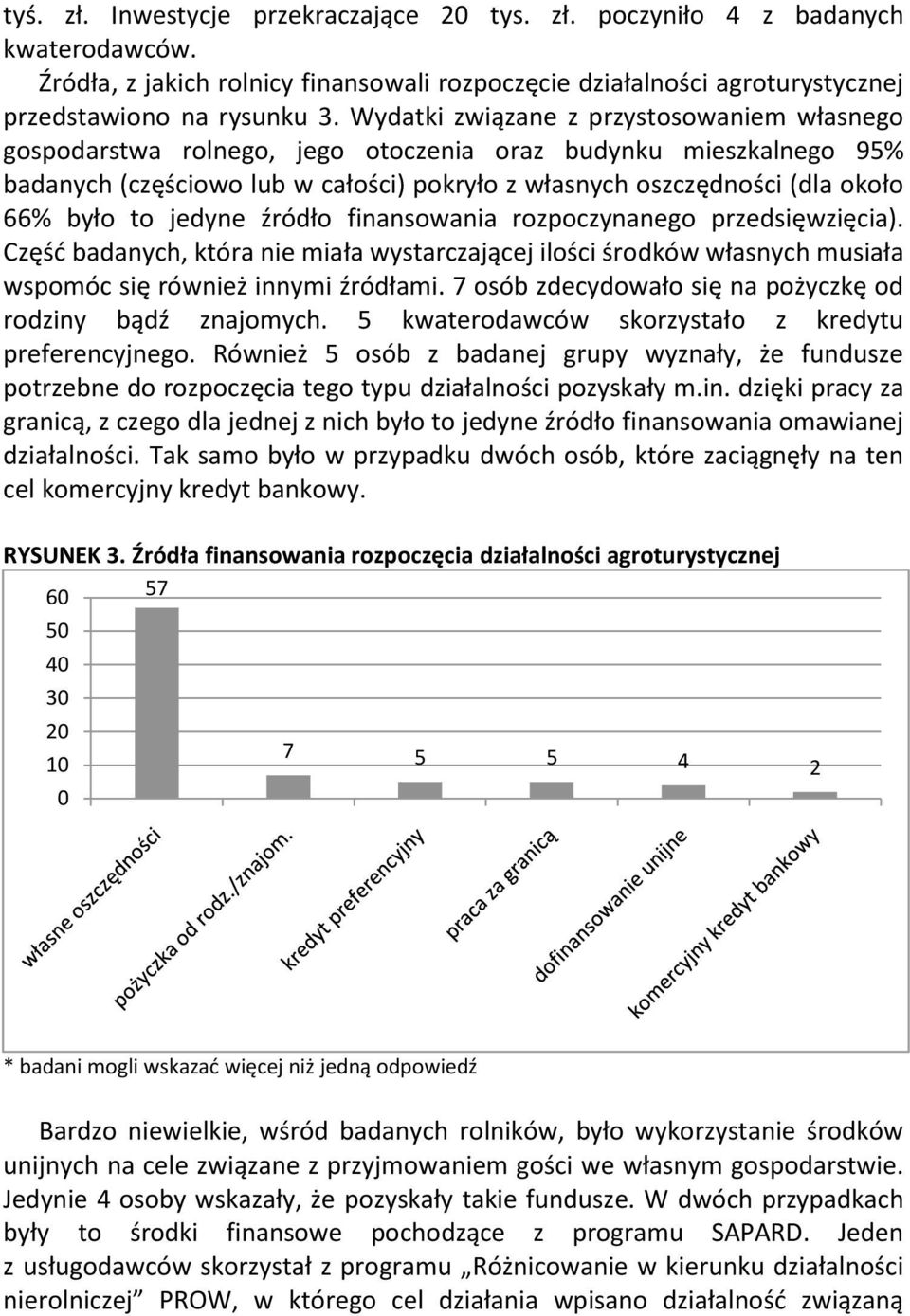 to jedyne źródło finansowania rozpoczynanego przedsięwzięcia). Częśd badanych, która nie miała wystarczającej ilości środków własnych musiała wspomóc się również innymi źródłami.