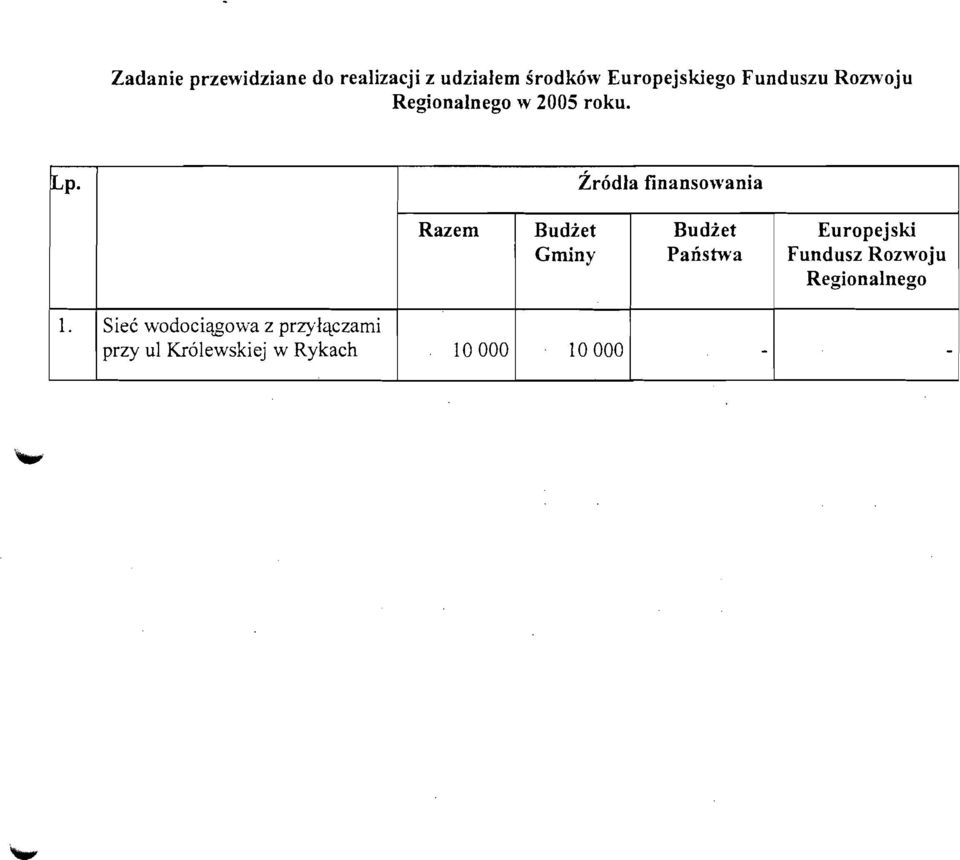 ~r6dla finansowania Razem Budiet Gminy Budiet PansWa Europejski Fundusz