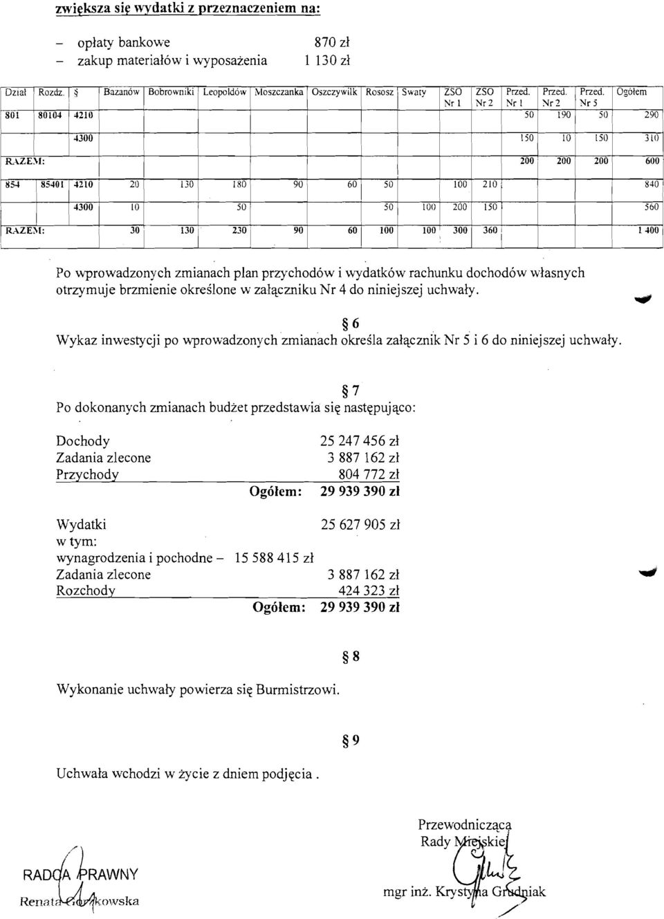 Ogolem 4 1 Po wprowadzonych zmianach plan przychodow i cvydatkbw rachunku dochodbw dasnych otrzymuje brzmienie okreilone w zalqczniku Nr 4 do niniejszej uchwaly 96 Wykaz inwestycji po wprowadzonych