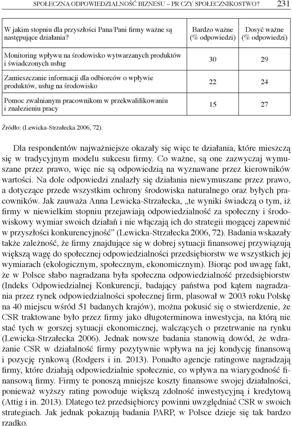 przekwalifikowaniu i znalezieniu pracy Bardzo ważne (% odpowiedzi) Dosyć ważne (% odpowiedzi) 30 29 22 24 15 27 Źródło: (Lewicka-Strzałecka 2006, 72).