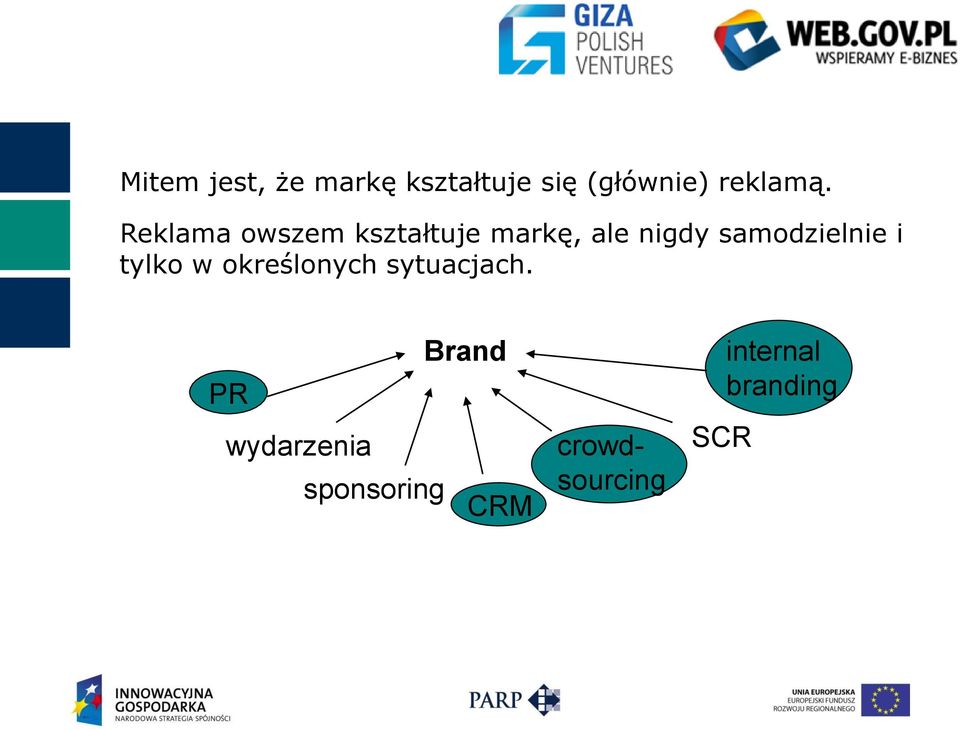 samodzielnie i tylko w określonych sytuacjach.