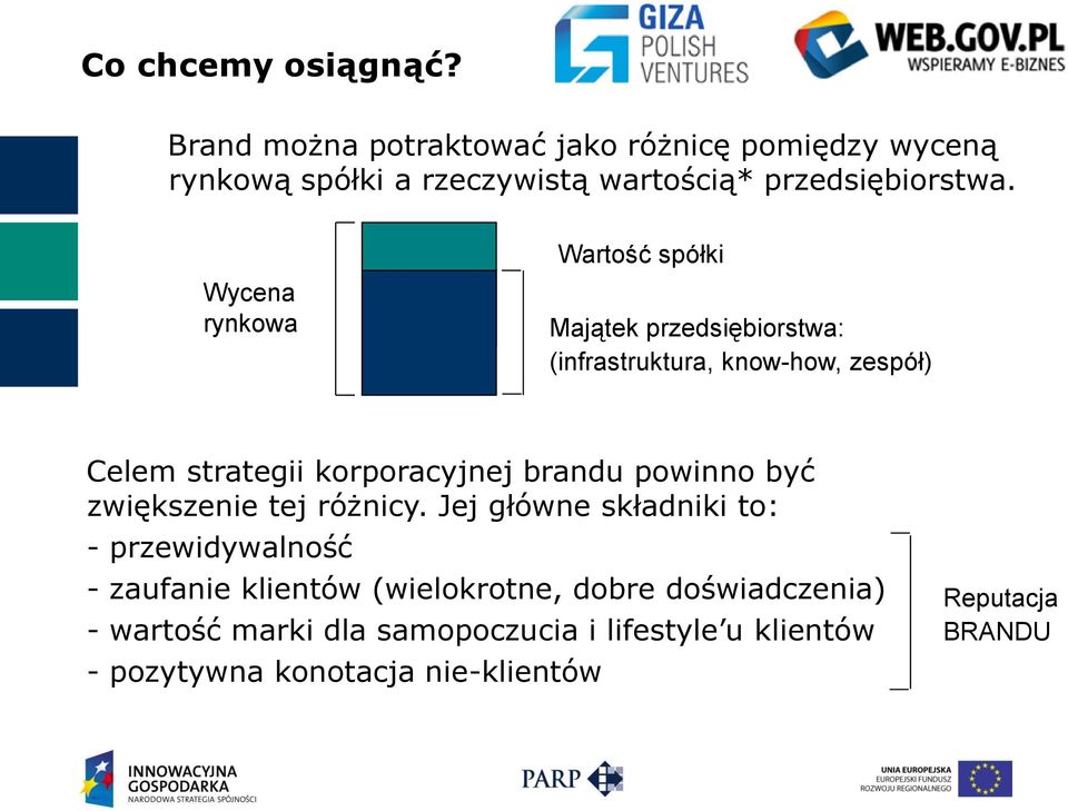 Wycena rynkowa Wartość spółki Majątek przedsiębiorstwa: (infrastruktura, know-how, zespół) Celem strategii korporacyjnej