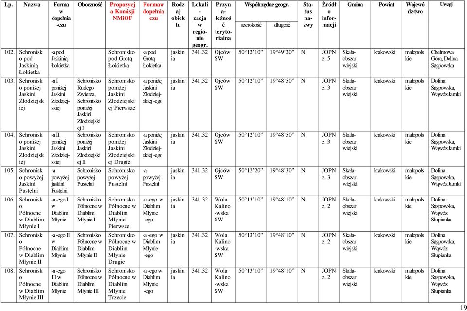 Schrnsk Półncne Dbl Młyne III pd Jasną Łtka I pnżej Jasn Złdzejsj II pnżej Jasn Złdzejsj pyżej Pusteln I Dbl Młyne II Dbl Młyne III Dbl Młyne Obcznś Rudeg Zerza, pnżej Jasn Złdzejs ej I pnżej Jasn