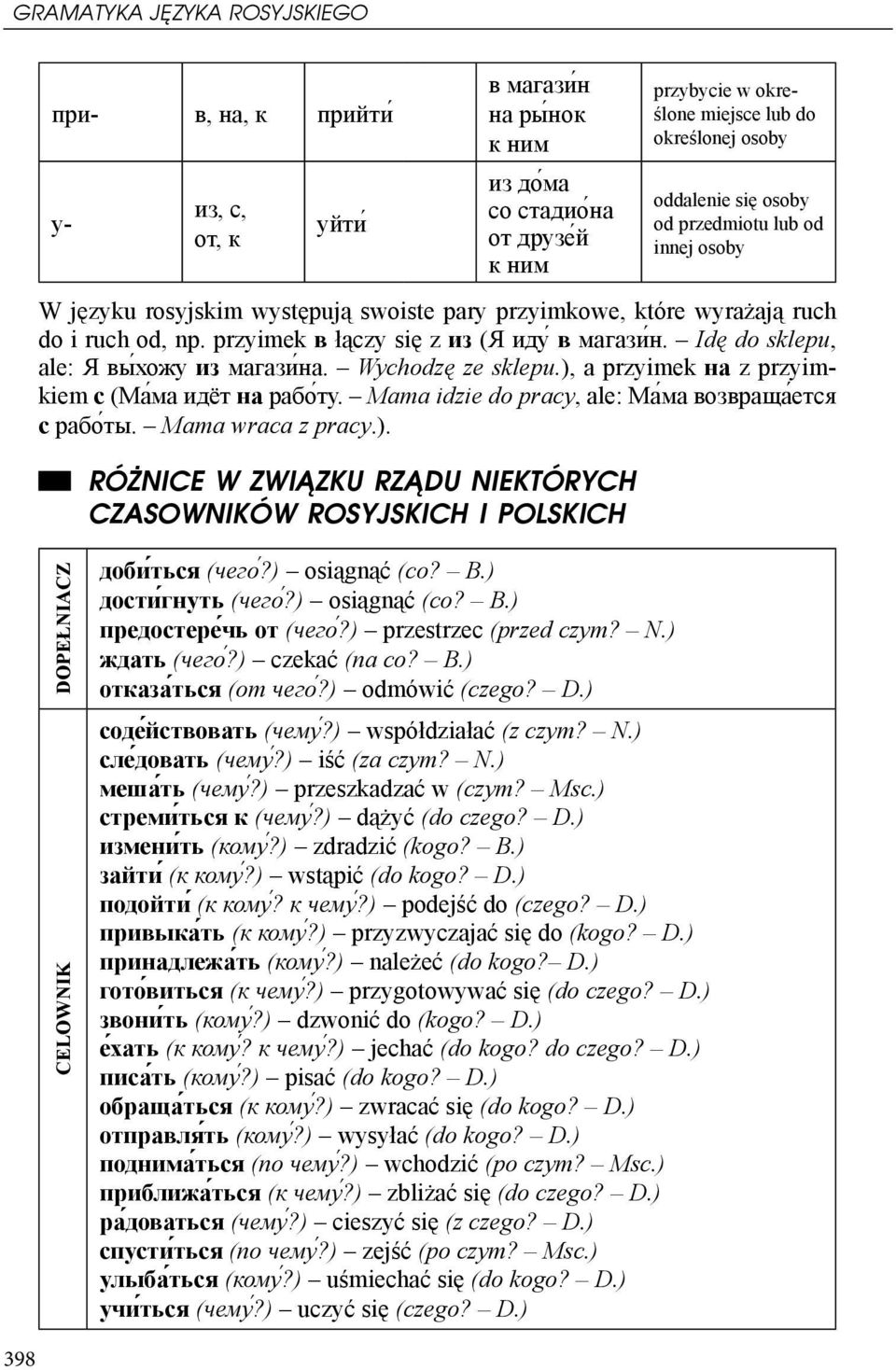 Idę do sklepu, ale: Я вы хожу из магази на. Wychodzę ze sklepu.), a przyimek на z przyimkiem с (Ма ма идёт на рабо ту. Mama idzie do pracy, ale: Ма ма возвраща ется с рабо ты. Mama wraca z pracy.). Różnice w związku rządu niektórych czasowników rosyjskich i polskich DOPEŁNIACZ CELOWNIK доби ться (чего?