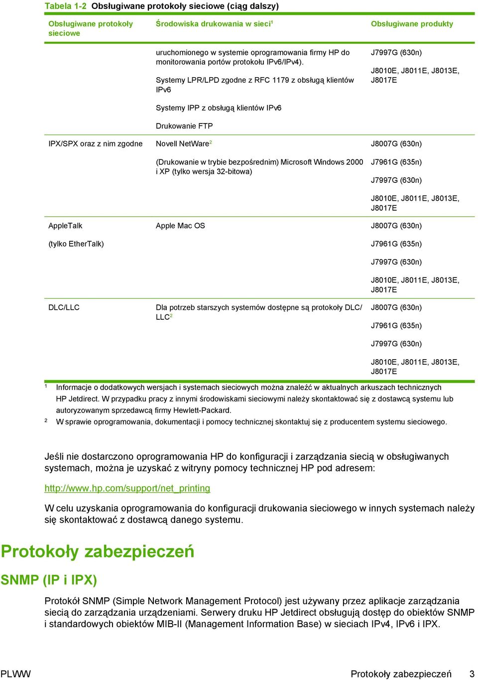 Systemy LPR/LPD zgodne z RFC 1179 z obsługą klientów IPv6 Systemy IPP z obsługą klientów IPv6 Drukowanie FTP Obsługiwane produkty J7997G (630n) J8010E, J8011E, J8013E, J8017E IPX/SPX oraz z nim