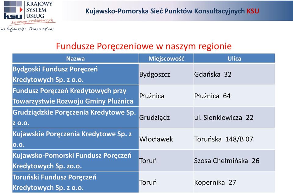 z o.o. Fundusze Poręczeniowe w naszym regionie Bydgoszcz Gdańska 32 Płużnica Płużnica 64 Grudziądz ul.