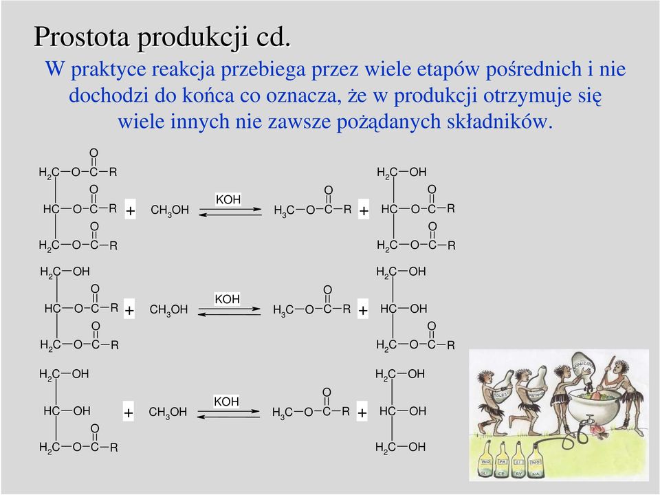 oznacza, że w produkcji otrzymuje się wiele innych nie zawsze pożądanych składników.