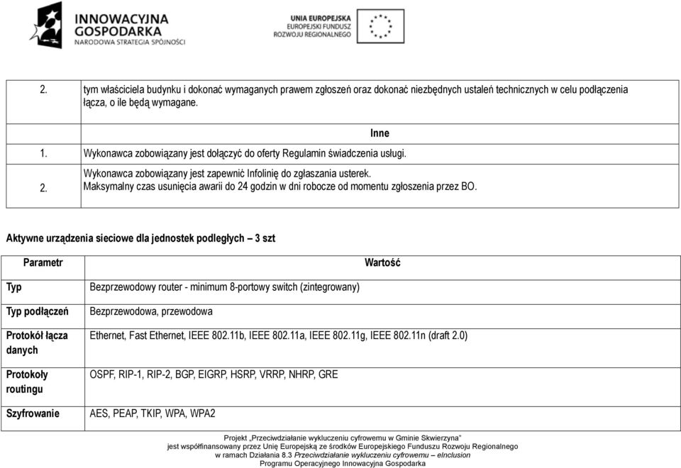 Maksymalny czas usunięcia awarii do 24 godzin w dni robocze od momentu zgłoszenia przez BO.