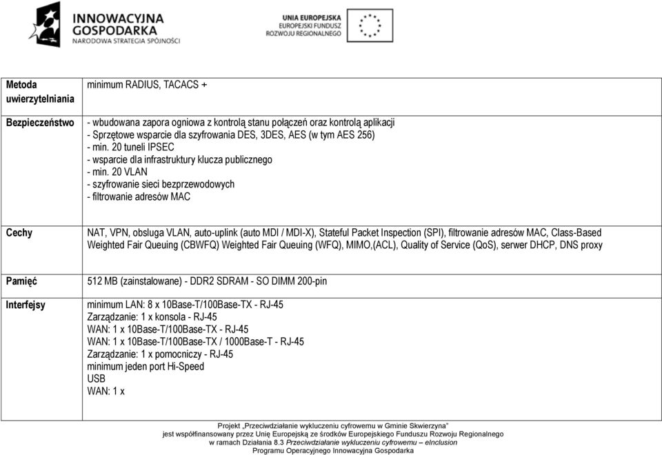 20 VLAN - szyfrowanie sieci bezprzewodowych - filtrowanie adresów MAC Cechy NAT, VPN, obsluga VLAN, auto-uplink (auto MDI / MDI-X), Stateful Packet Inspection (SPI), filtrowanie adresów MAC,