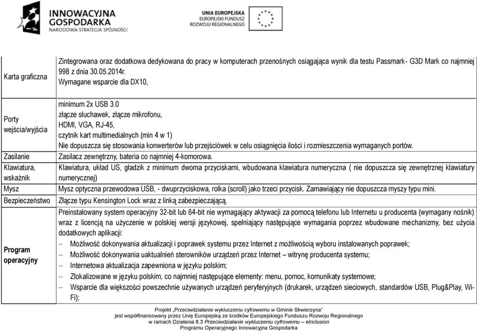 0 złącze słuchawek, złącze mikrofonu, HDMI, VGA, RJ-45, czytnik kart multimedialnych (min 4 w 1) Nie dopuszcza się stosowania konwerterów lub przejściówek w celu osiągnięcia ilości i rozmieszczenia