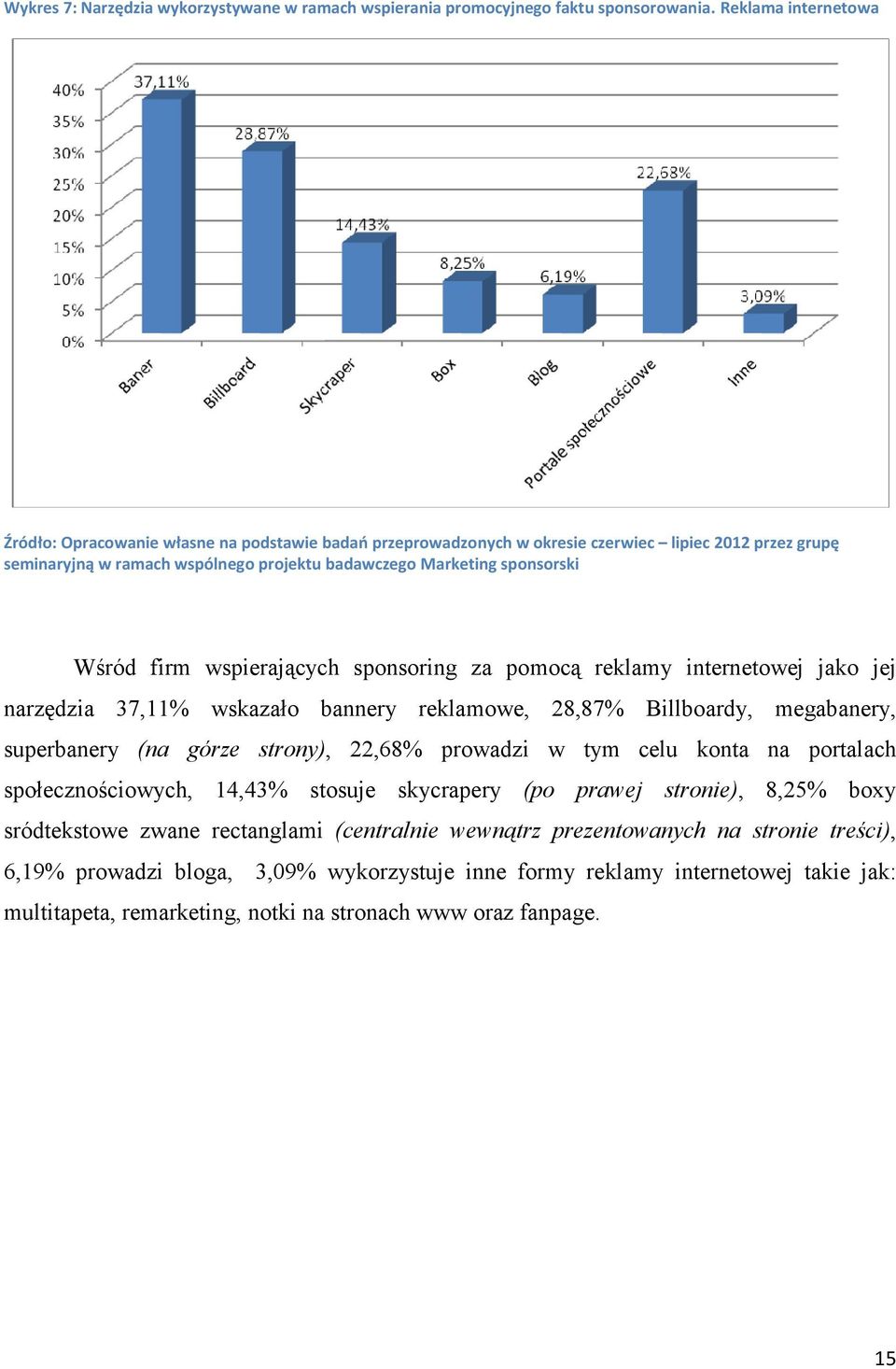 megabanery, superbanery (na górze strony), 22,68% prowadzi w tym celu konta na portalach społecznościowych, 14,43% stosuje skycrapery (po prawej stronie), 8,25%