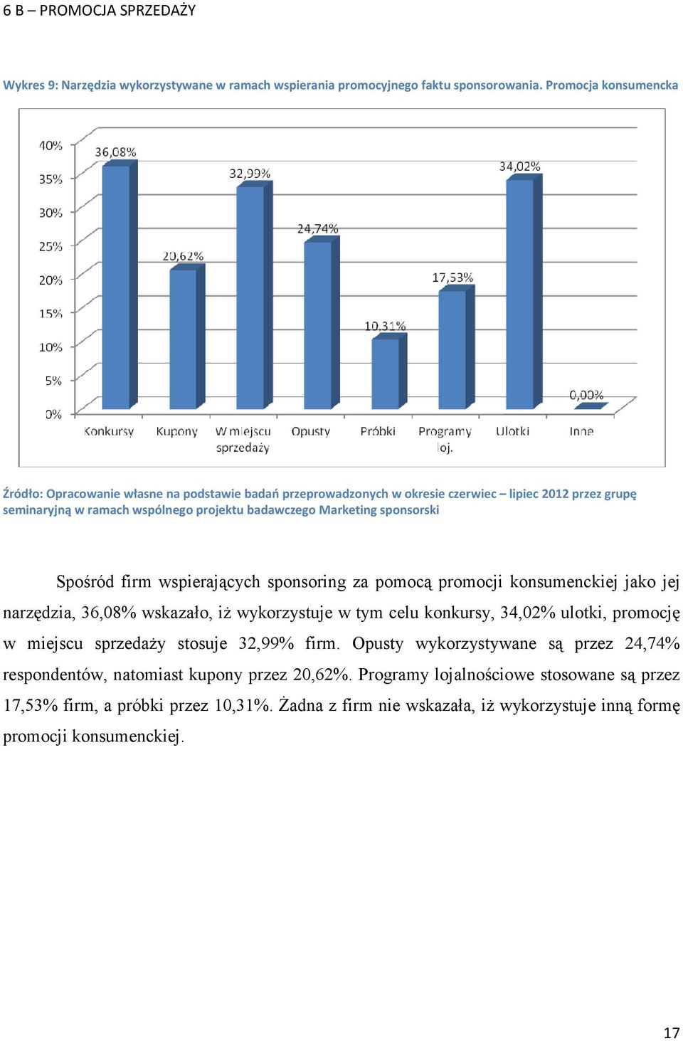 w tym celu konkursy, 34,02% ulotki, promocję w miejscu sprzedaŝy stosuje 32,99% firm.