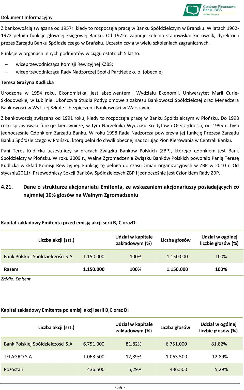 Funkcje w organach innych podmiotów w ciągu ostatnich 5 lat to: wiceprzewodnicząca Komisji Rewizyjnej KZBS; wiceprzewodnicząca Rady Nadzorczej Spółki PartNet z o. o. (obecnie) Teresa Grażyna Kudlicka Urodzona w 1954 roku.