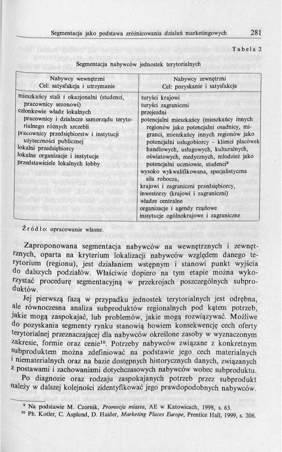 zewnętrzni Cel: pozyskanie i satysfakcja turyści zagraniczni przejezdni potencjalni mieszkańcy (mieszkańcy innych regionów ja k o potencjalni osadnicy, m i- granci, mieszkańcy innych regionów jak o