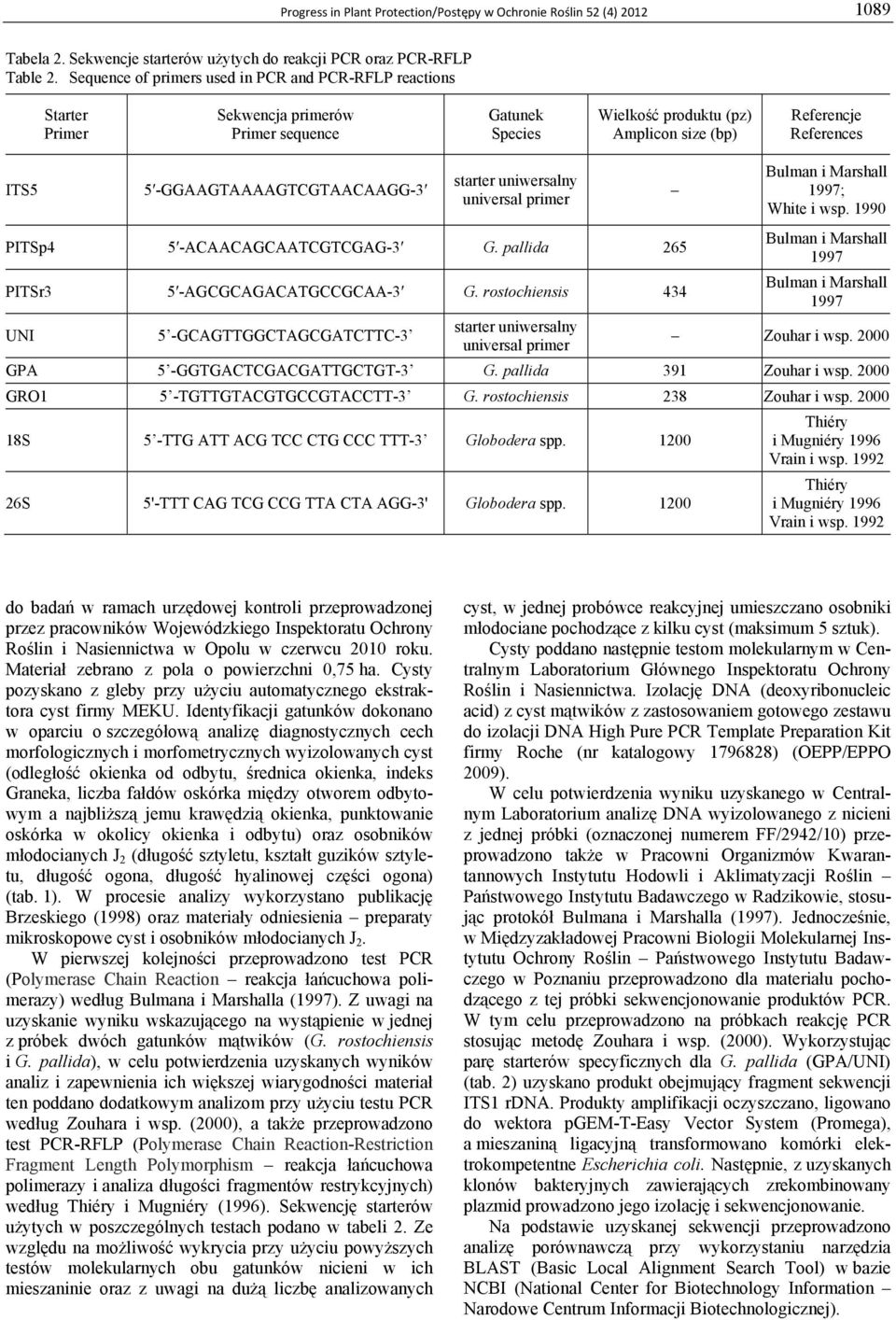 -GGAAGTAAAAGTCGTAACAAGG- starter uniwersalny universal primer PITSp4 5 -ACAACAGCAATCGTCGAG- G. pallida 265 PITSr 5 -AGCGCAGACATGCCGCAA- G.