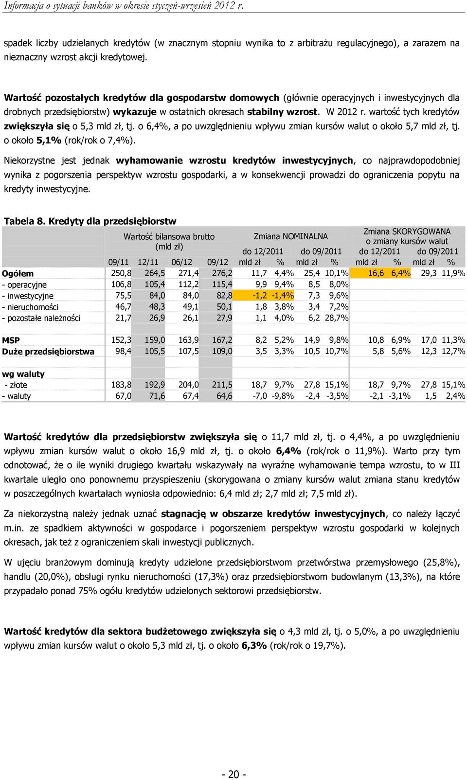 wartość tych kredytów zwiększyła się o 5,3 mld zł, tj. o 6,4%, a po uwzględnieniu wpływu zmian kursów walut o około 5,7 mld zł, tj. o około 5,1% (rok/rok o 7,4%).