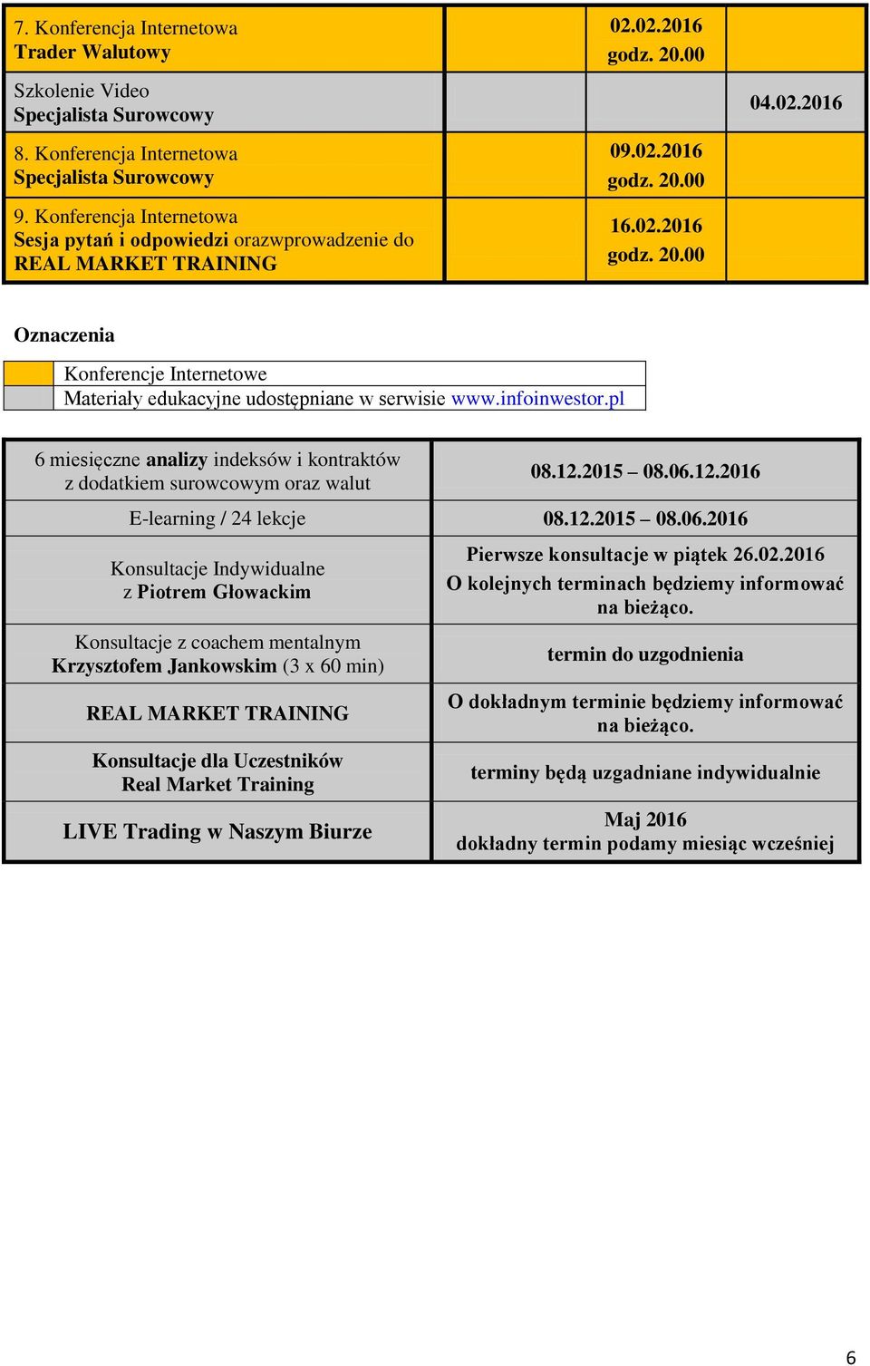 infoinwestor.pl 6 miesięczne analizy indeksów i kontraktów z dodatkiem surowcowym oraz walut 08.12.2015 08.06.