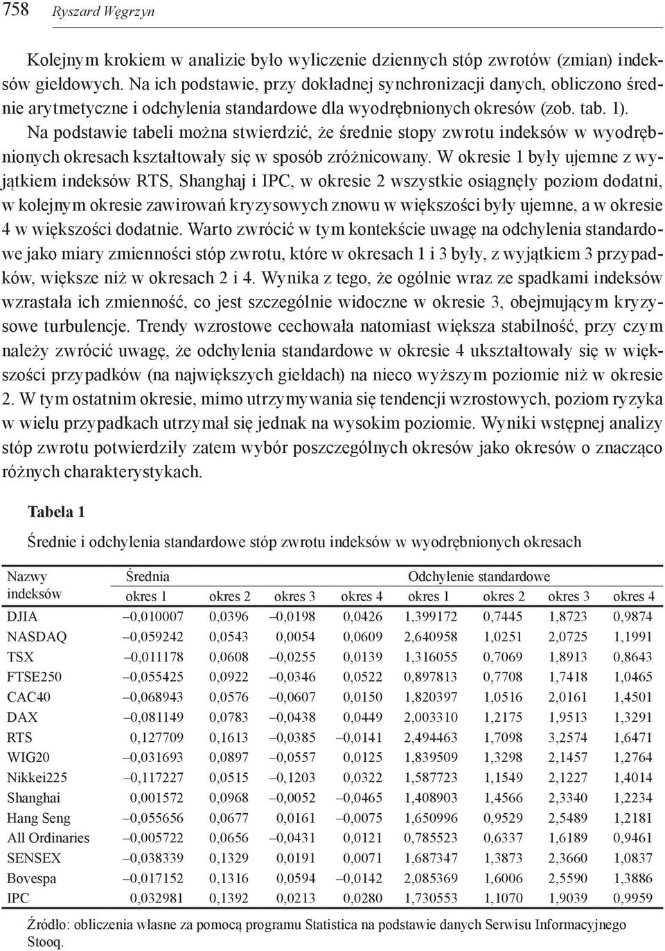 Na podstawie tabeli można stwierdzić, że średnie stopy zwrotu indeksów w wyodrębnionych okresach kształtowały się w sposób zróżnicowany.