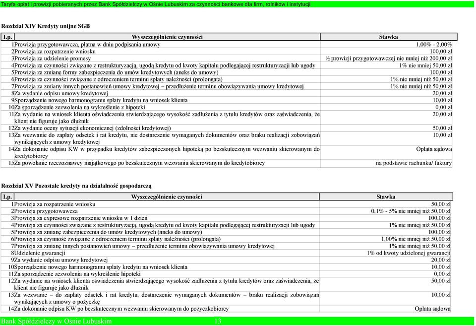 za zmianę formy zabezpieczenia do umów kredytowych (aneks do umowy) 100,00 zł 6 Prowizja za czynności związane z odroczeniem terminu spłaty należności (prolongata) 1% nie mniej niż 50,00 zł 7