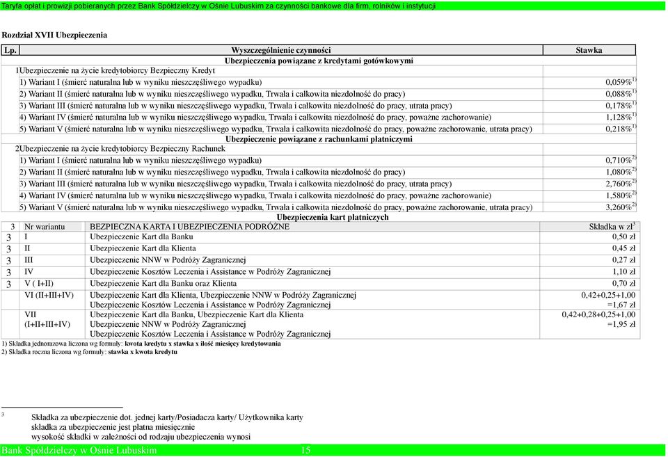 nieszczęśliwego wypadku, Trwała i całkowita niezdolność do pracy, utrata pracy) 0,178% 1) 4) Wariant IV (śmierć naturalna lub w wyniku nieszczęśliwego wypadku, Trwała i całkowita niezdolność do