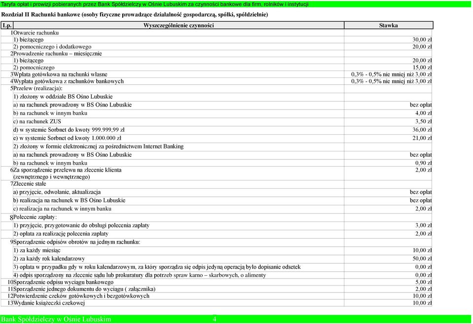 mniej niż 3,00 zł 5 Przelew (realizacja): 1) złożony w oddziale BS Ośno Lubuskie a) na rachunek prowadzony w BS Ośno Lubuskie bez opłat b) na rachunek w innym banku 4,00 zł c) na rachunek ZUS 3,50 zł