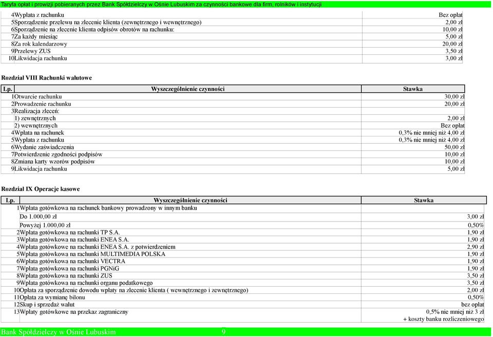 Realizacja zleceń: 1) zewnętrznych 2,00 zł 2) wewnętrznych Bez opłat 4 Wpłata na rachunek 0,3% nie mniej niż 4,00 zł 5 Wypłata z rachunku 0,3% nie mniej niż 4,00 zł 6 Wydanie zaświadczenia 50,00 zł 7