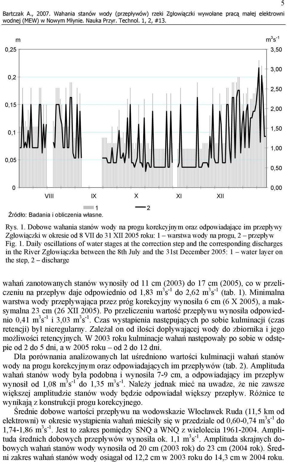 obliczenia własne. Rys. 1. Dobowe wahania stanów wody na progu korekcyjnym oraz odpowiadające im przepływy Zgłowiączki w okresie od 8 VII do 31 XII 2005 roku: 1 warstwa wody na progu, 2 przepływ Fig.