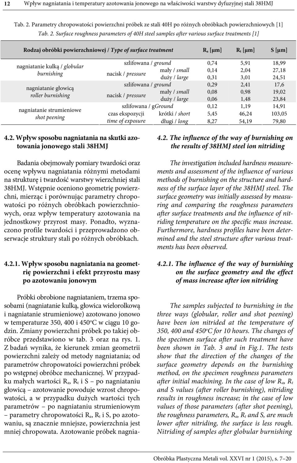 Surface roughness parameters of 4H steel samples after various surface treatments [1] Rodzaj obróbki powierzchniowej / Type of surface treatment R a [μm] R t [μm] S [μm] nagniatanie kulką / globular