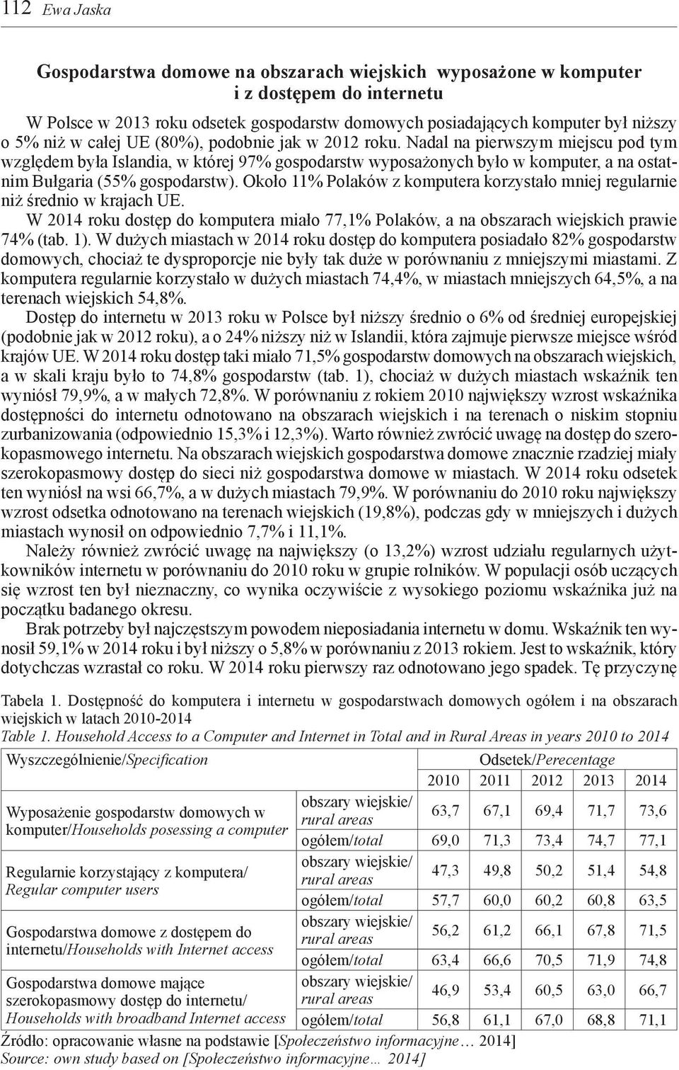 Około 11% Polaków z komputera korzystało mniej regularnie niż średnio w krajach UE. W 2014 roku dostęp do komputera miało 77,1% Polaków, a na obszarach wiejskich prawie 74% (tab. 1).