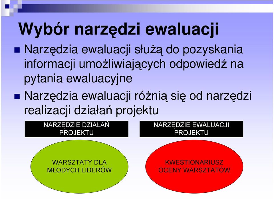 odpowiedź na pytania ewaluacyjne Narzędzia