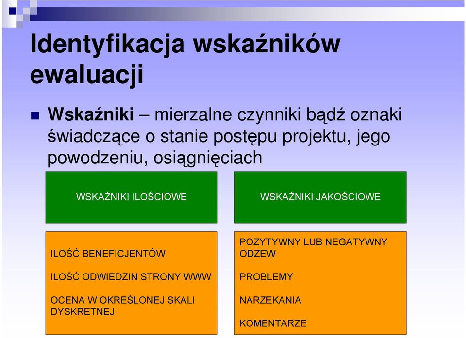 oznaki świadczące o stanie postępu