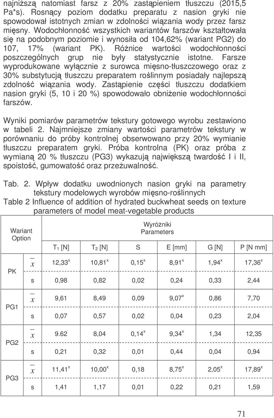 Rónice wartoci wodochłonnoci poszczególnych grup nie były statystycznie istotne.