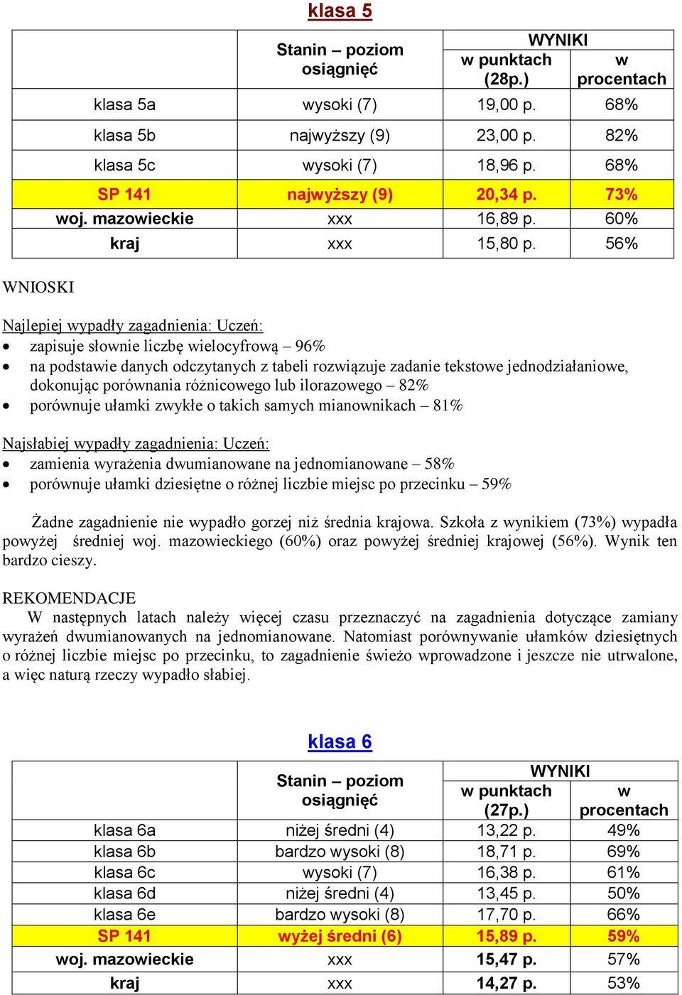 56% Najlepiej wypadły zagadnienia: Uczeń: zapisuje słownie liczbę wielocyfrową 96% na podstawie danych odczytanych z tabeli rozwiązuje zadanie tekstowe jednodziałaniowe, dokonując porównania