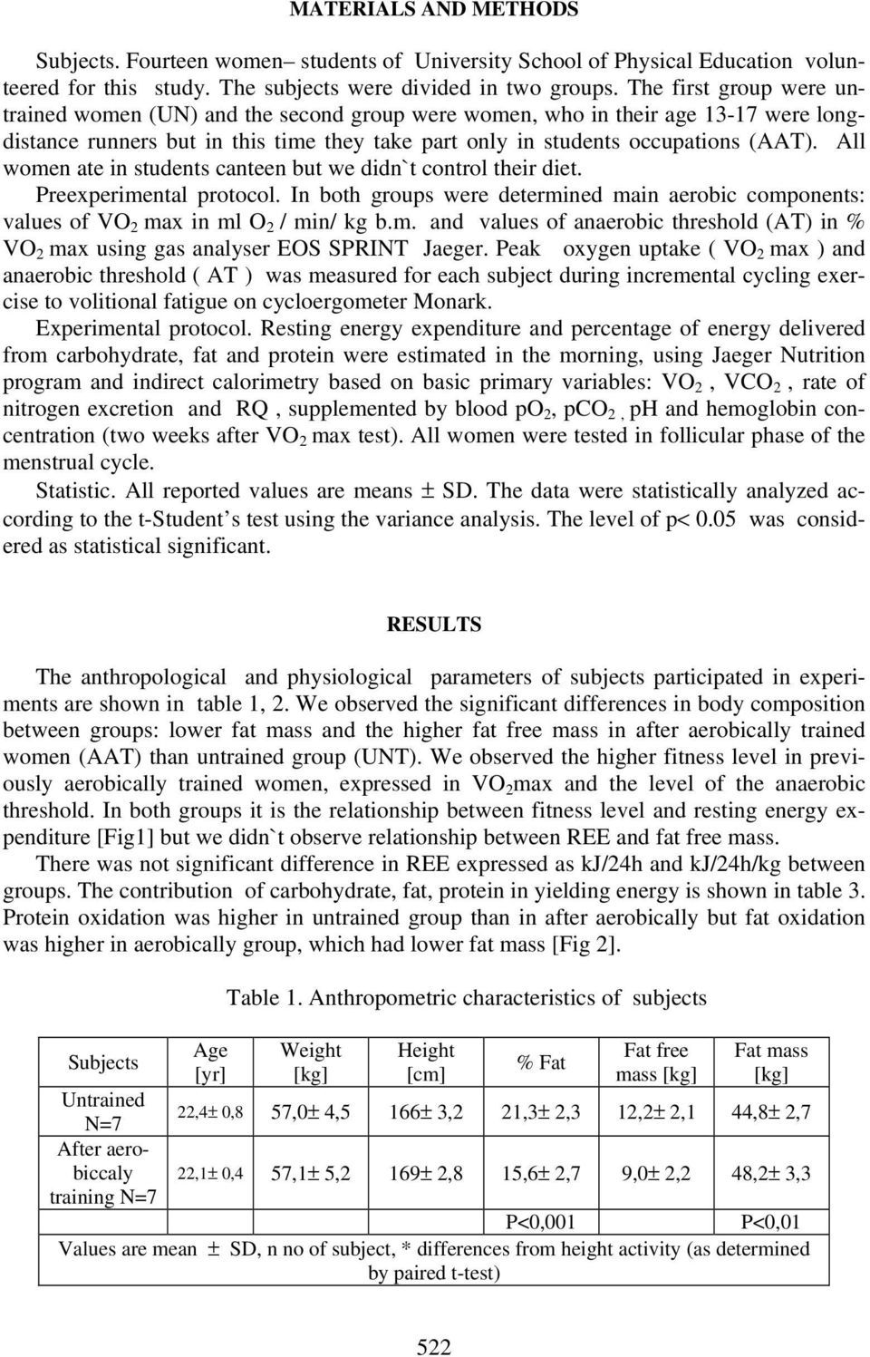 All women ate in students canteen but we didn`t control their diet. Preexperimental protocol. In both groups were determined main aerobic components: values of VO 2 max in ml O 2 / min/ kg b.m. and values of anaerobic threshold (AT) in % VO 2 max using gas analyser EOS SPRINT Jaeger.