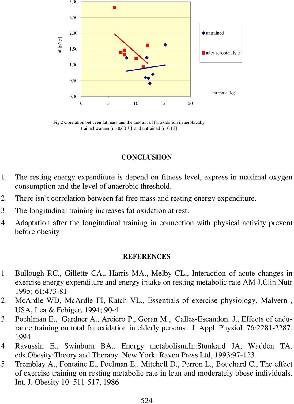 The resting energy expenditure is depend on fitness level, express in maximal oxygen consumption and the level of anaerobic threshold. 2.