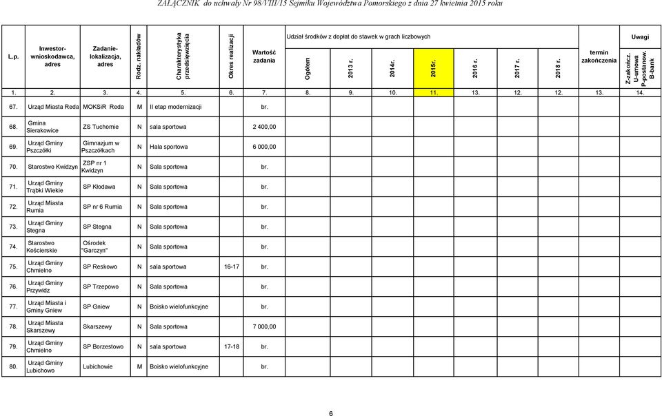 SP Stegna N Sala sportowa br. 74. Kościerskie Ośrodek "Garczyn" N Sala sportowa br. 75. 76. 77. 78. 79. 80.