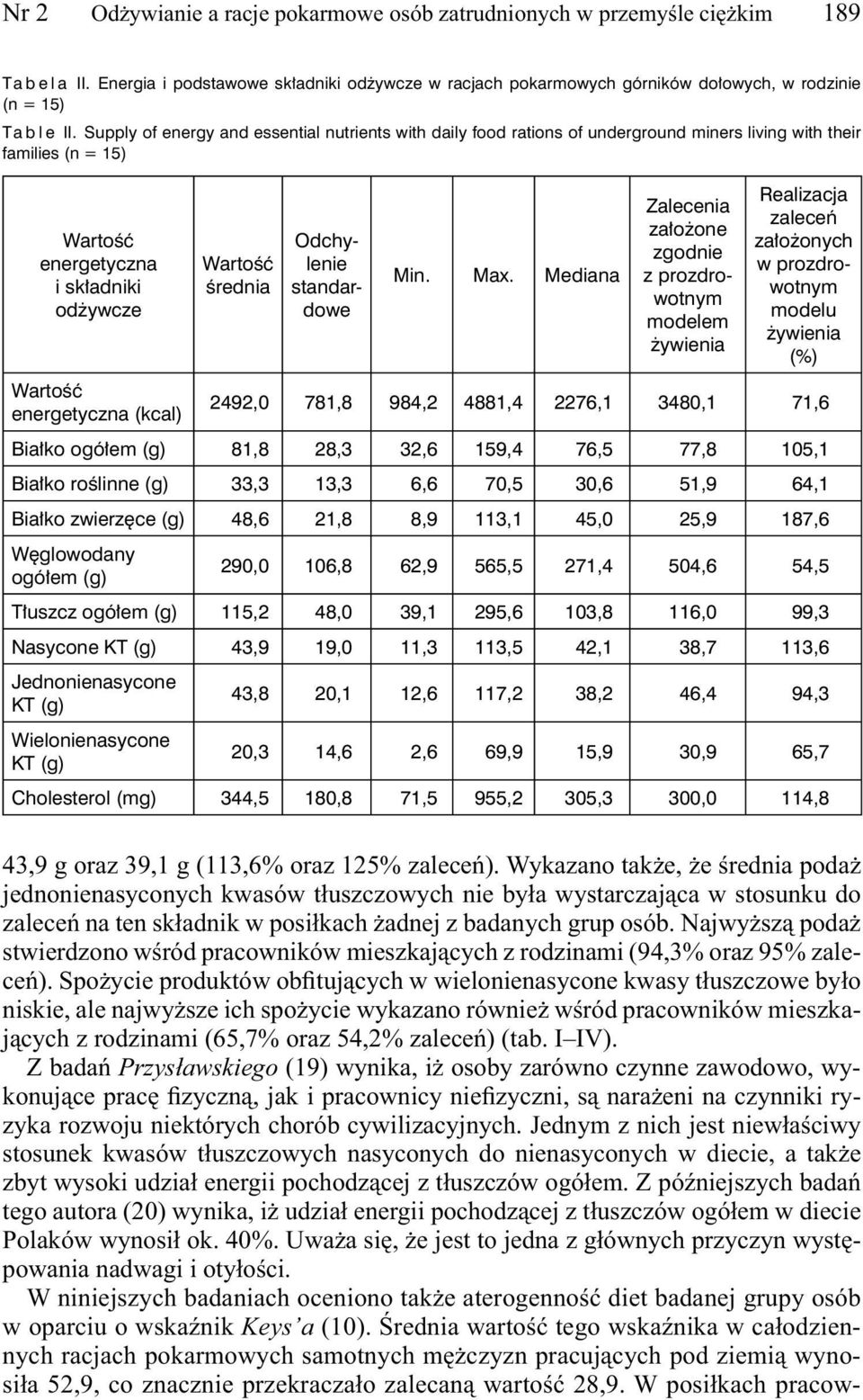 125% zaleceń). Wykazano także, że średnia podaż jednonienasyconych kwasów tłuszczowych nie była wystarczająca w stosunku do zaleceń na ten składnik w posiłkach żadnej z badanych grup osób.