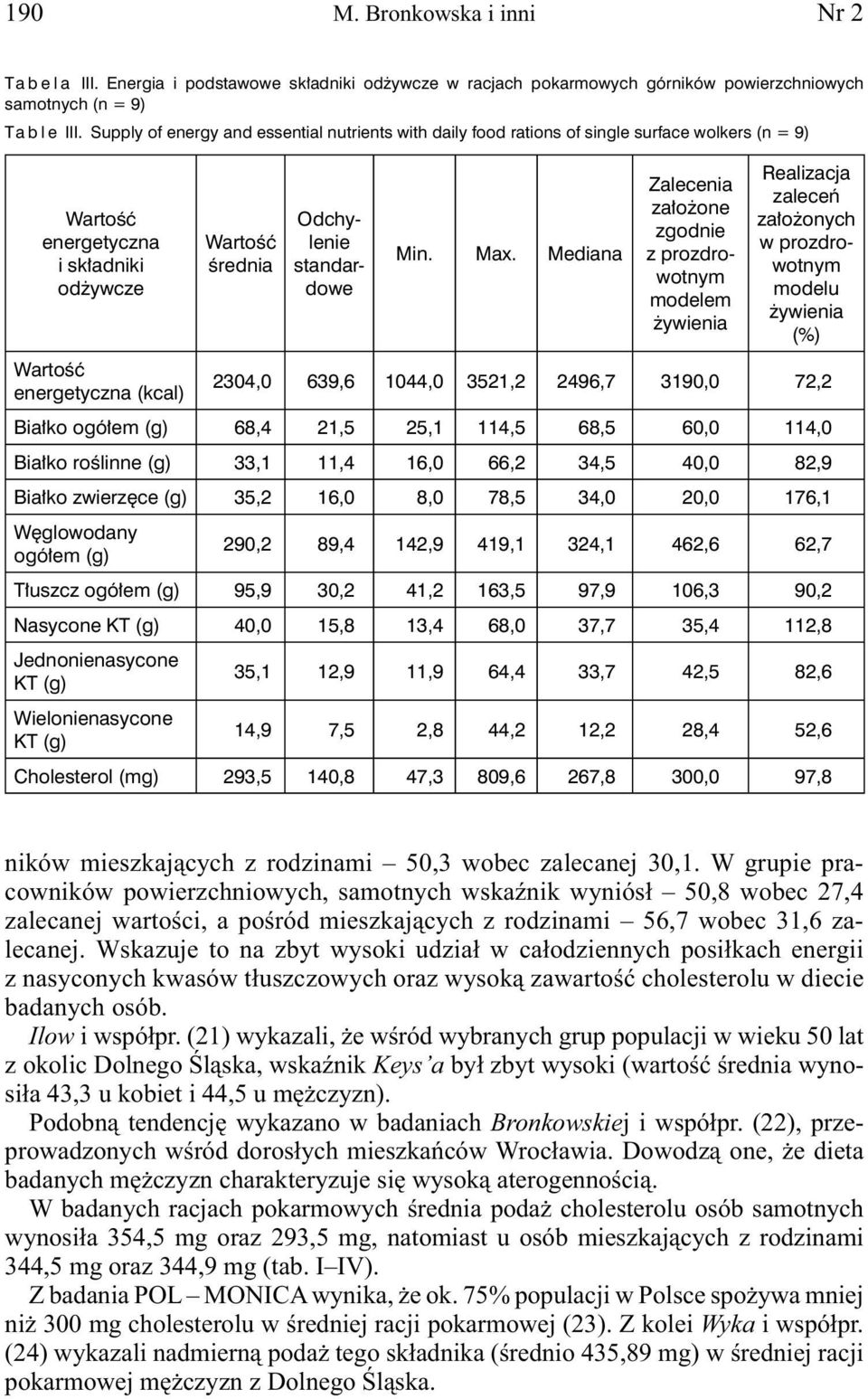 Mediana Zalecenia założone zgodnie z prozdrowotnym modelem Realizacja zaleceń założonych w prozdrowotnym modelu (%) energetyczna (kcal) 2304,0 639,6 1044,0 3521,2 2496,7 3190,0 72,2 Białko ogółem (g)