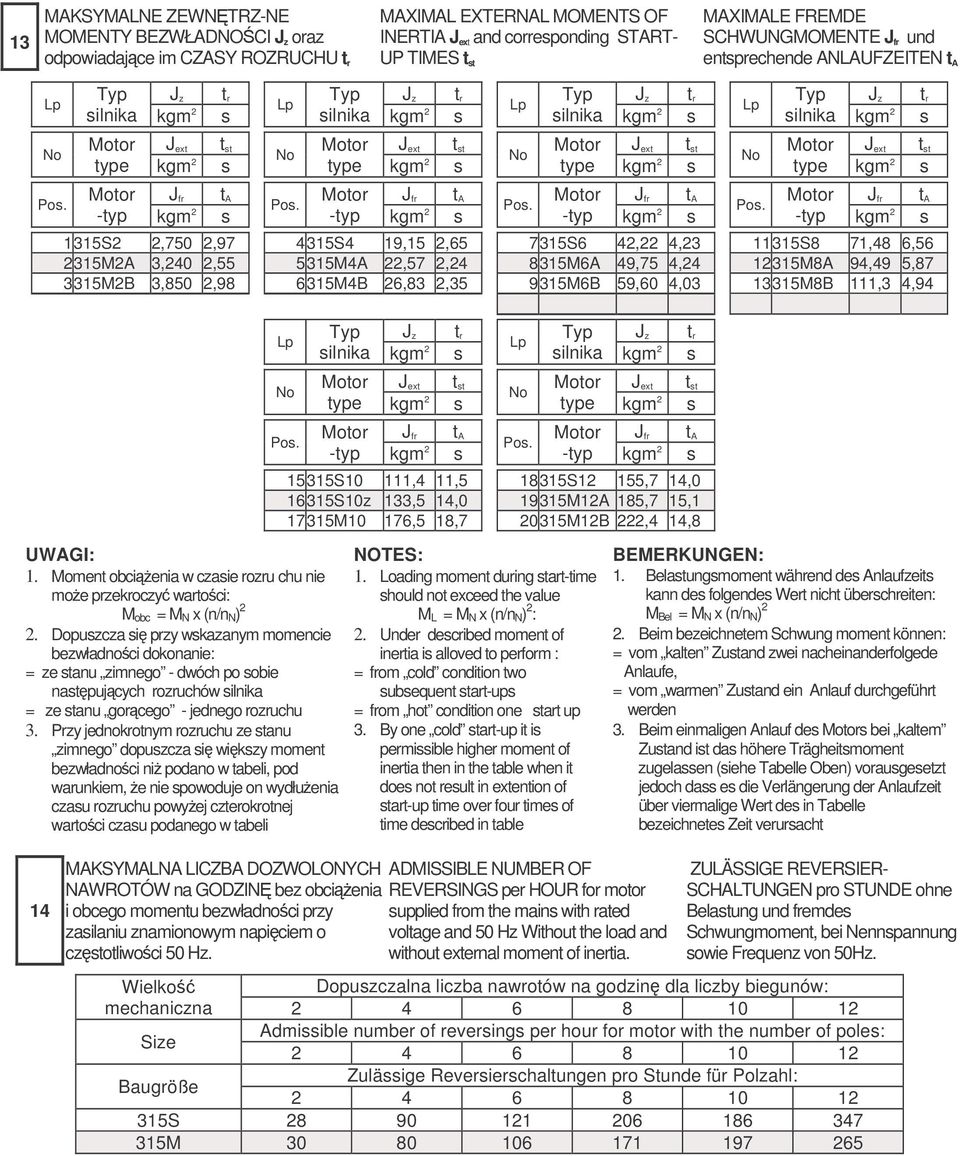 Motor J ext t st type kgm 2 s type kgm 2 s type kgm 2 s type kgm 2 s Motor J fr t A Motor J fr t A Motor J fr t A Motor J fr t A typ kgm 2 s typ kgm 2 s typ kgm 2 s typ kgm 2 s 1315S2 2,750 2,97