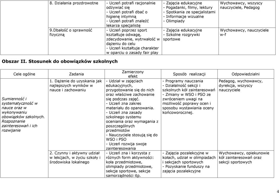 Spotkania ze specjalistami - Informacje wizualne - Olimpiady - Zajęcia edukacyjne - Szkolne rozgrywki sportowe, Pedagog w-f Cele ogólne Sumienność i systematyczność w nauce oraz w wykonywaniu