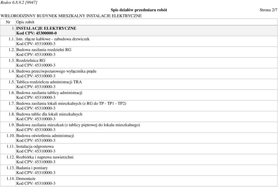 Budowa zasilania lokali mieszkalnych (z RG do TP - TP1 - TP2) 1.8. Budowa tablic dla lokali mieszkalnych 1.9.