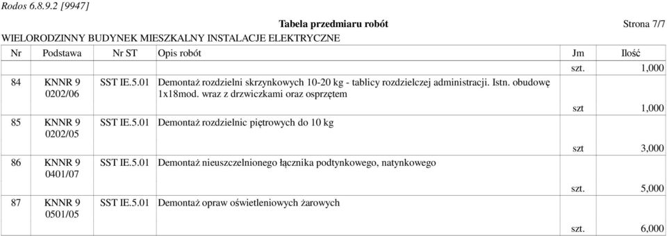 wraz z drzwiczkami oraz osprzętem Demontaż rozdzielnic piętrowych do 10 kg Demontaż nieuszczelnionego