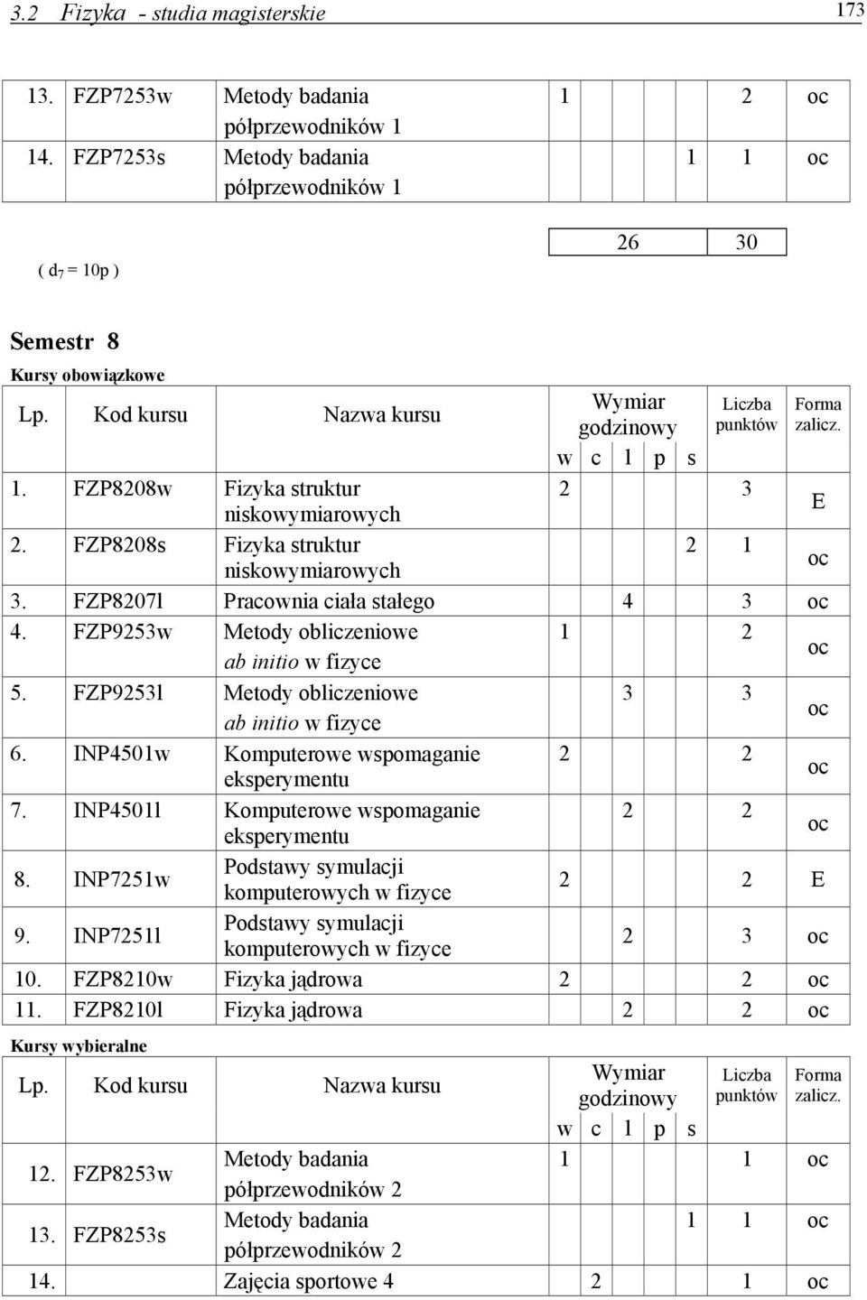 FZP9253l Metody obliczeniowe 3 3 ab initio w fizyce 6. INP4501w Komputerowe wspomaganie 2 2 eksperymentu 7. INP4501l Komputerowe wspomaganie 2 2 eksperymentu 8.