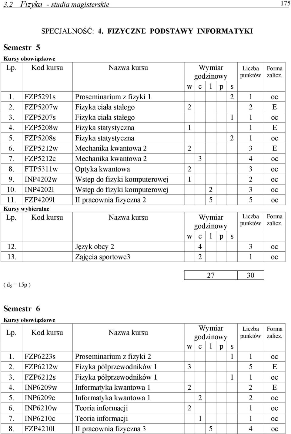 FTP5311w Optyka kwantowa 2 3 9. INP4202w Wstęp do fizyki komputerowej 1 2 10. INP4202l Wstęp do fizyki komputerowej 2 3 11. FZP4209l II pracownia fizyczna 2 5 5 Wymiar 12. Język obcy 2 4 3 13.