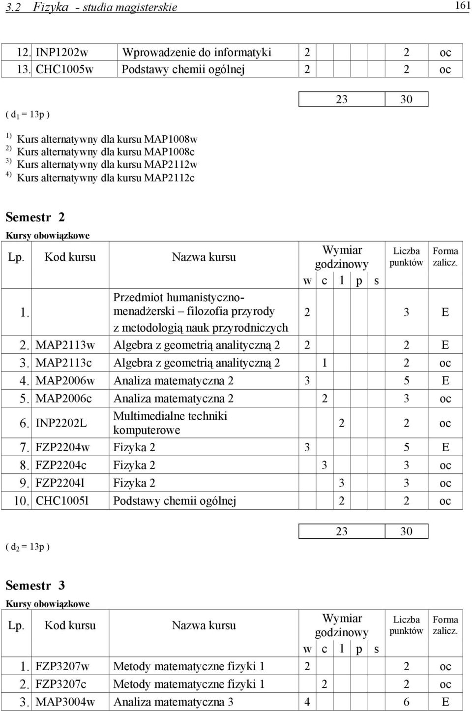kursu MAP2112c Semestr 2 Wymiar 1. Przedmiot humanistycznomenadżerski filozofia przyrody 2 3 E z metodologią nauk przyrodniczych 2. MAP2113w Algebra z geometrią analityczną 2 2 2 E 3.