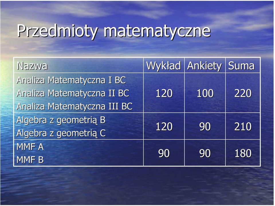 BC Algebra z geometrią B Algebra z geometrią C MMF A