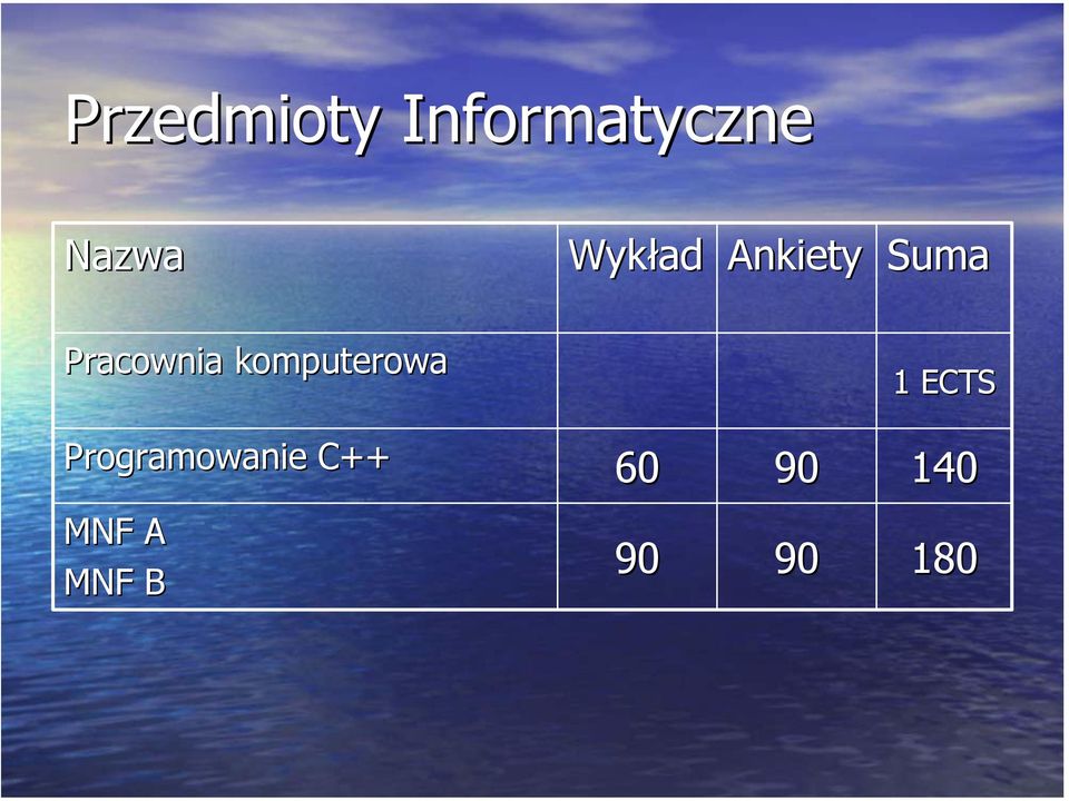 komputerowa 1 ECTS