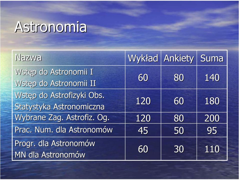 Statystyka Astronomiczna Wybrane Zag. Astrofiz. Og. Prac. Num.